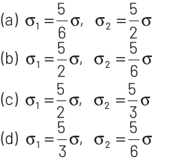 NEET Previous Year Questions (2014-2024): Electrostatics Potential & Capacitance | Physics Class 12