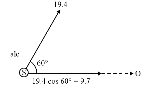 NEET Previous Year Questions (2014-2024): Waves | Physics Class 11