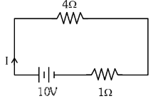 NEET Previous Year Questions (2014-2024): Current Electricity | Physics Class 12