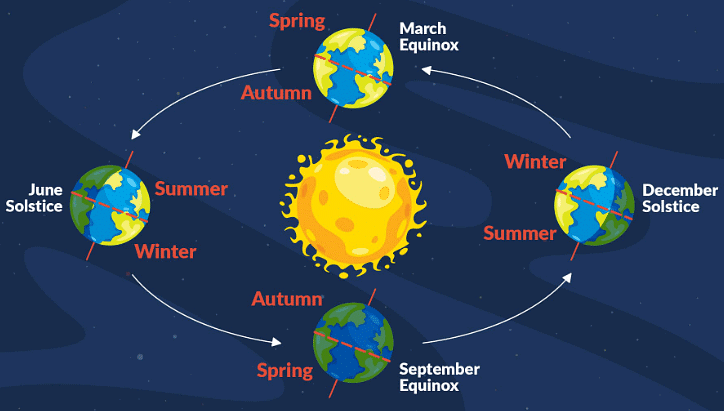 GC Leong Summary: The Earth & The Universe