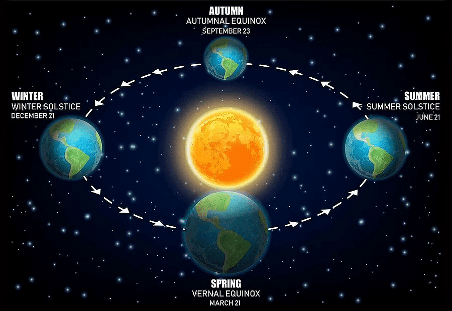 GC Leong Summary: The Earth & The Universe