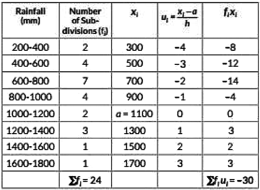 Class 10 Maths Previous Year Questions - Statistics