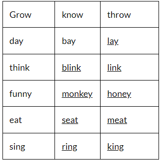 Bird Talk NCERT Solutions | English for Class 3