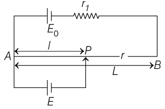 NEET Previous Year Questions (2014-2024): Current Electricity | Physics Class 12