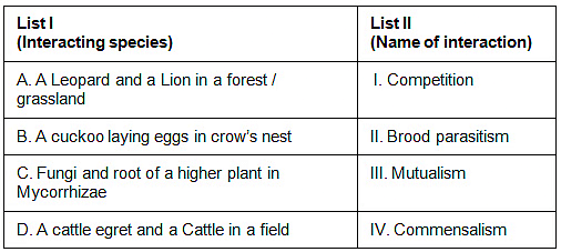 NEET Previous Year Questions (2016-2024): Organisms & Populations | Biology Class 12