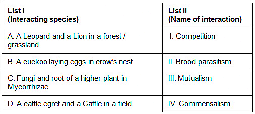 NEET Previous Year Questions (2016-2024): Organisms & Populations