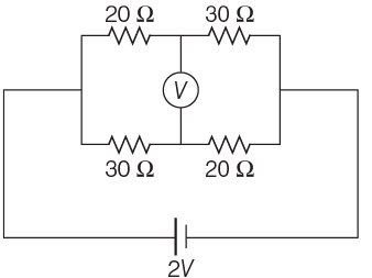 NEET Previous Year Questions (2014-2024): Current Electricity | Physics Class 12