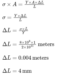 NEET Previous Year Questions (2014-2024): Mechanical Properties of Solids | Physics Class 11