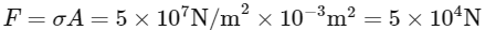 NEET Previous Year Questions (2014-2024): Mechanical Properties of Solids | Physics Class 11