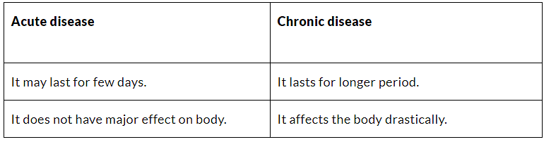 Class 9 Science Question Answers - Why do we fall ill?