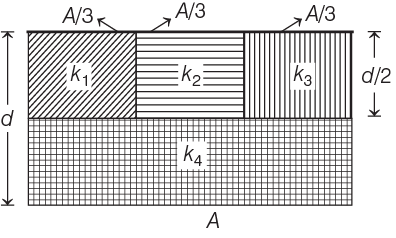 NEET Previous Year Questions (2014-2024): Electrostatics Potential & Capacitance | Physics Class 12