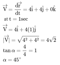 NEET Previous Year Questions (2014-2024): Motion in a Straight Line | Physics Class 11