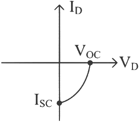 NEET Previous Year Questions (2014-2024): Semiconductor Electronics | Physics Class 12