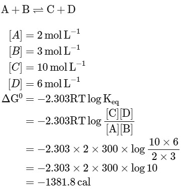 NEET Previous Year Questions (2014-2024): Thermodynamics | Physics Class 11
