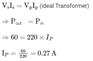 NEET Previous Year Questions (2014-2024): Electromagnetic Induction | Physics Class 12