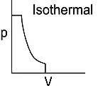 NEET Previous Year Questions (2014-2024): Thermodynamics | Physics Class 11