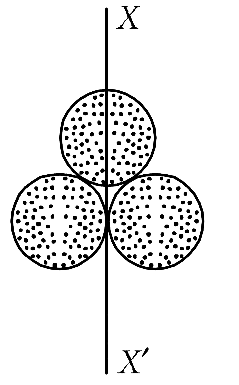 NEET Previous year questions (2014-2024): System of Particles & Rotational Motion | Physics Class 11