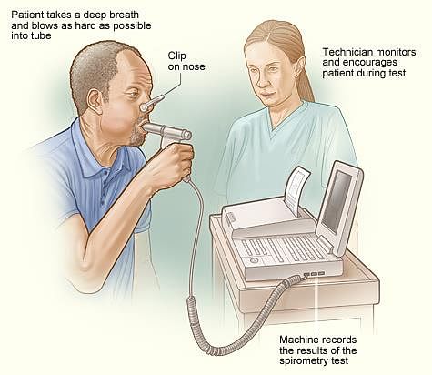 Spirometer - Wikipedia