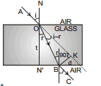 GEOMETRICAL OPTICS, Class 12, Physics (IIT-JEE & AIPMT) Chapter Notes