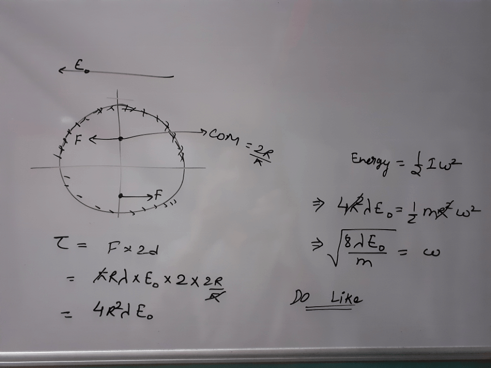 A uniform ring of mass m and radius R can rotate freely about an axis