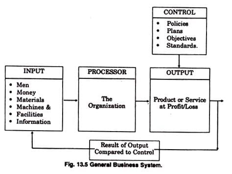 Business System - Commerce PDF Download