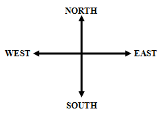 Distance and Direction | General Test Preparation for CUET