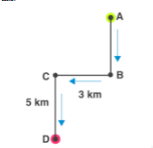 Distance and Direction | General Test Preparation for CUET