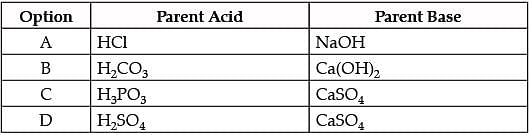 Which of the given options correctly represents the Parent acid and ...