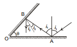 GEOMETRICAL OPTICS, Class 12, Physics (IIT-JEE & AIPMT) Chapter Notes