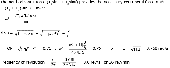 Circular Motion, Chapter Notes, Class 11, Physics (IIT-JEE & AIPMT)