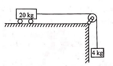 Physics Question Image