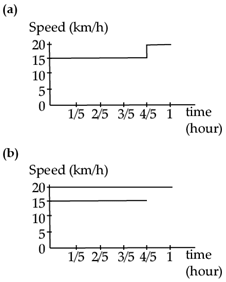 case study motion in a straight line