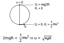 Introduction to Work and Work Energy Theorem | Physics Class 11 - NEET