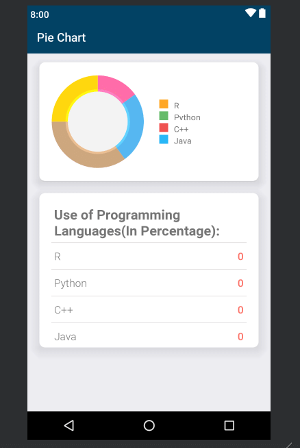 How to add a Pie Chart to an Android Application - Software Development ... image.