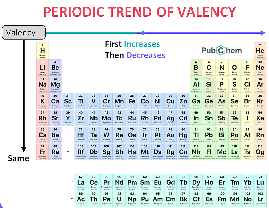 Short and Long Answer Questions: Classification of Elements and ...