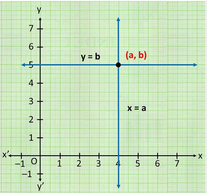 Class 10 Mathematics: CBSE Sample Question Paper- Term I (2021-22) - 4 | CBSE Sample Papers For Class 10