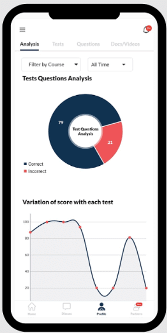 How to prepare for Quantitative Aptitude for CAT with EduRev Notes | Study Quantitative Aptitude (Quant) - CAT