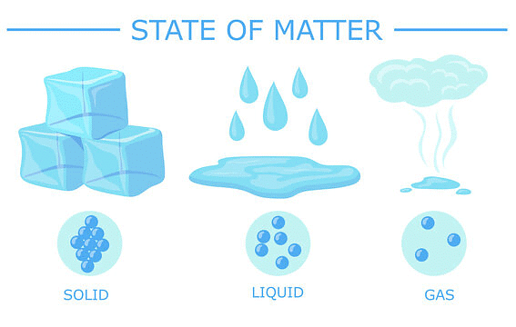 Nature of Matter and Its Properties - Chemistry Class 11 - NEET PDF ...