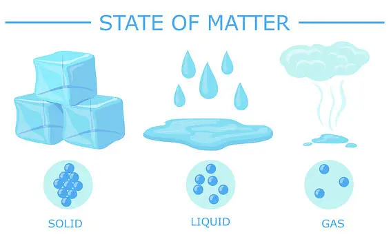 Nature of Matter & Its Properties - Notes | Study Chemistry Class 11 - NEET