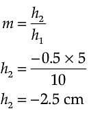 case study questions for light reflection and refraction