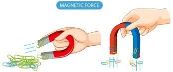 Chapter Notes: Exploring Magnets