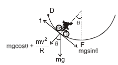 Circular Motion, Chapter Notes, Class 11, Physics (IIT-JEE & AIPMT)