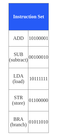 Instruction Sets - Year 11 Pdf Download