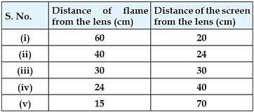 case study questions for light reflection and refraction