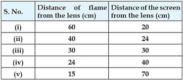 case study questions on light reflection and refraction class 10