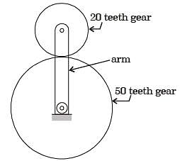 GATE Past Year Questions: Gears & Gear Trains - Notes | Study Theory of Machines (TOM) - Mechanical Engineering