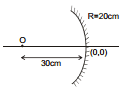 GEOMETRICAL OPTICS, Class 12, Physics (IIT-JEE & AIPMT) Chapter Notes