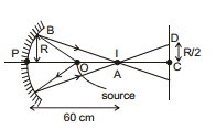 GEOMETRICAL OPTICS, Class 12, Physics (IIT-JEE & AIPMT) Chapter Notes