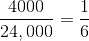 $\frac{4000}{24,000} = \frac{1}{6}$