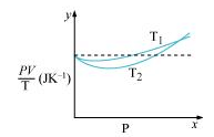 Kinetic Theory NCERT Solutions | Physics Class 11 - NEET
